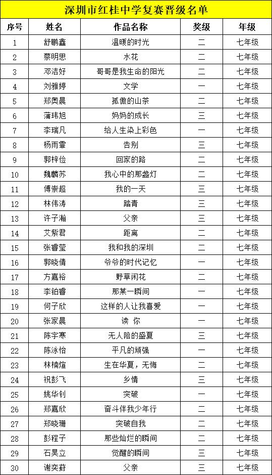 冰心文学盛典 | 深圳市红桂中学晋级复赛名单公布