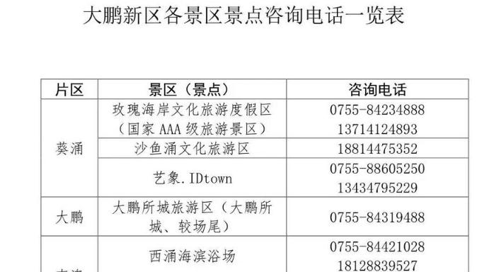 大鹏旅游景区景点将逐步恢复对外开放 景点咨询电话在这儿！
