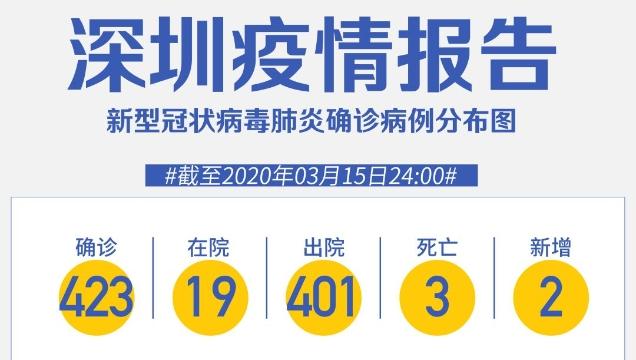 菲律宾+1！深圳第6例境外输入