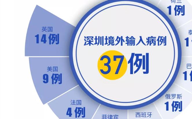 深圳新增1例无症状感染者！钟南山：开学复课，要做到这2点