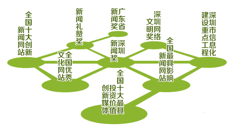 深圳新闻网-关于我们