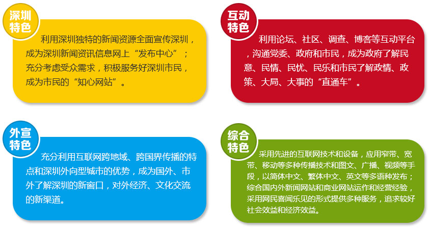 深圳新闻网-关于我们