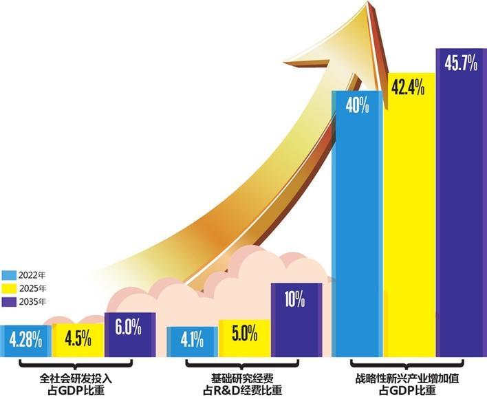 深圳力争到2035年 建成全球创新创意之都